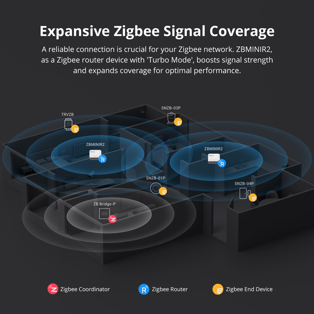 SONOFF ZBMINIR2 Zigbee Smart S - Sonoff Basic Switch 리뷰 및 가격
