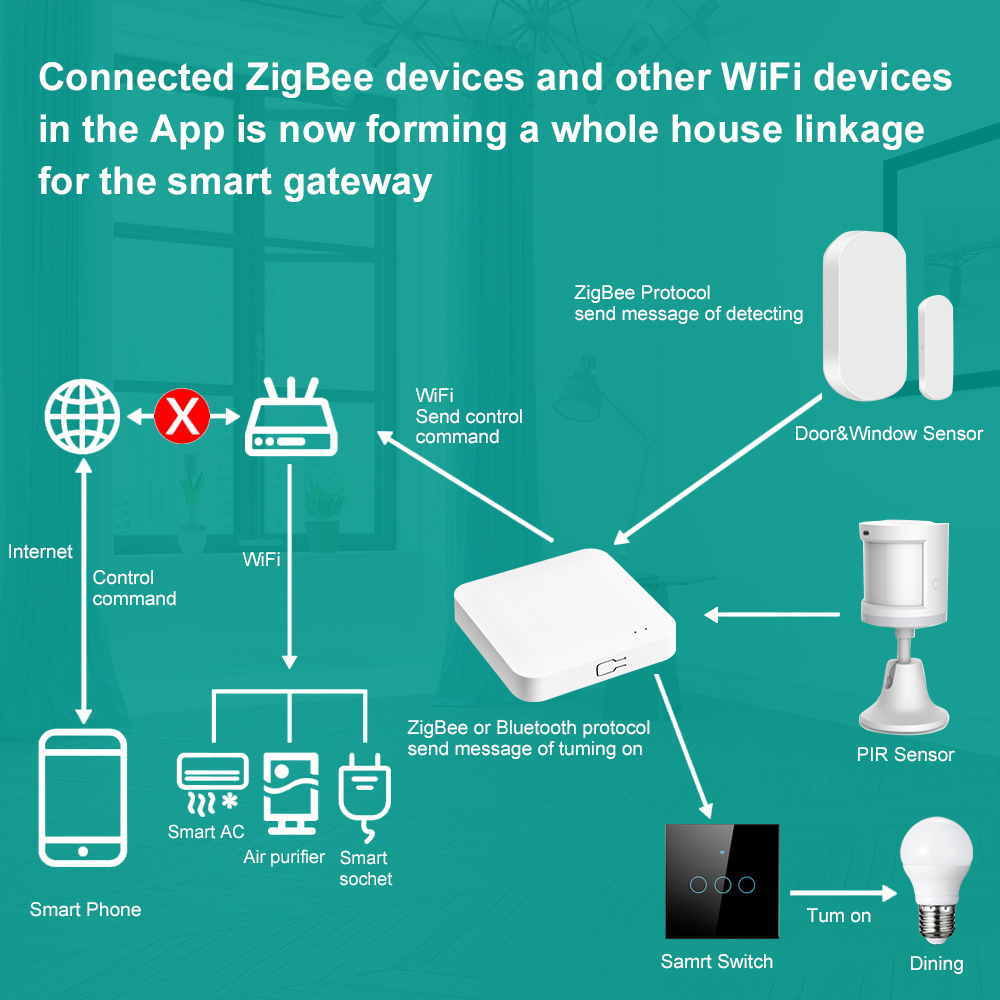 Tuya Smart Life Multi-mode Gat - Matter Hub Thread 리뷰 및 가격