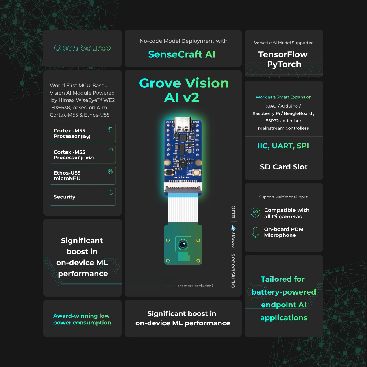 Grove Vision AI Module V2, ESP - Home Automation Arduino 리뷰 및 가격