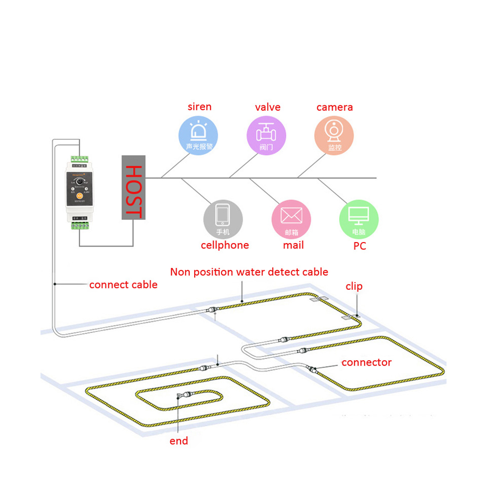 1Set Wire Water Leakage Detect - Water Leak Detector Wired 리뷰 및 가격
