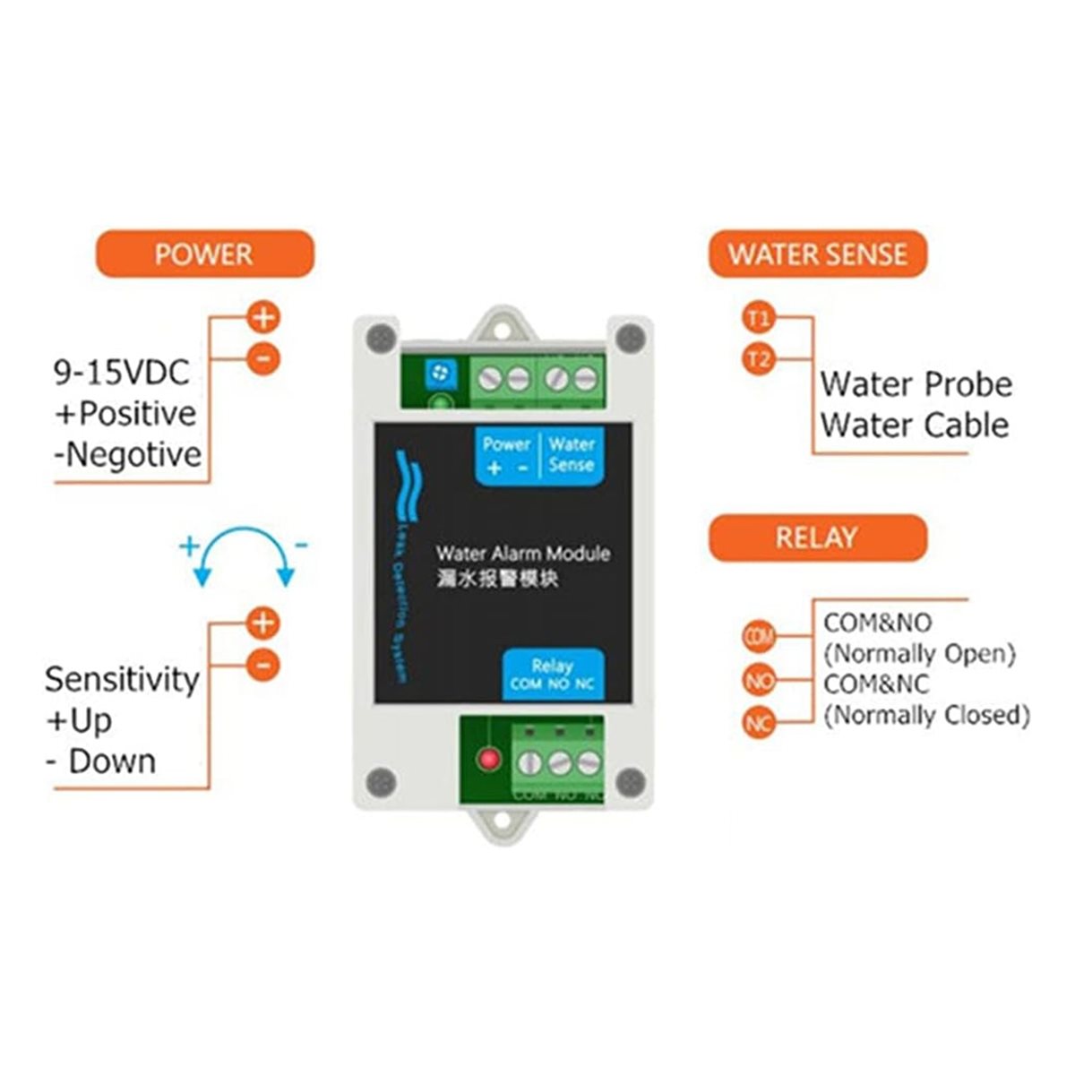 【BRILLIANT 】12V DC Wired Water - Water Leak Detector Wired 리뷰 및 가격