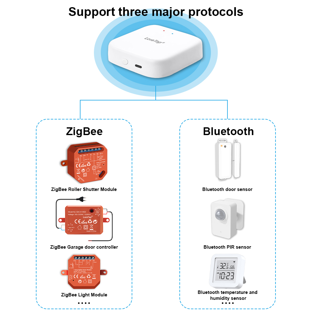 Tuya Smart Multi-mode ZigBee B - Diy Home Automation Hub 리뷰 및 가격