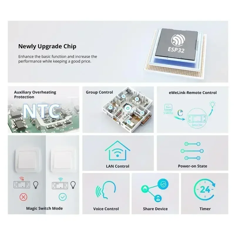 1-5PCS SONOFF BASICR4 WiFi Int - Sonoff Basic Switch 리뷰 및 가격