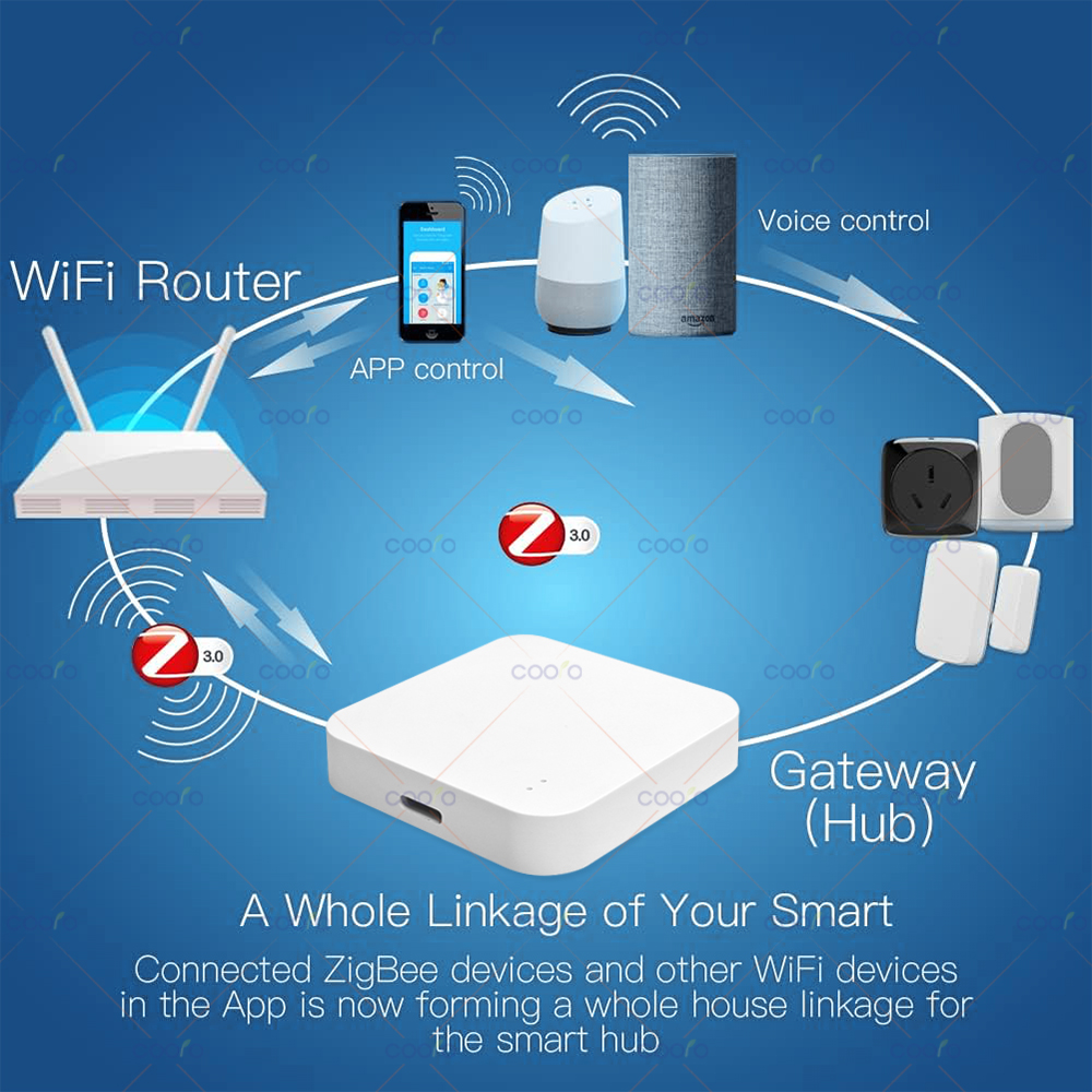 Zigbee 3.0 Gateway Hub Smart H - Home Automation Technology 리뷰 및 가격