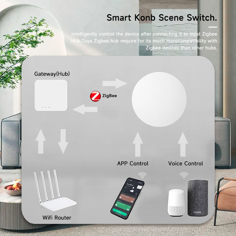 Zigbee3.0 2MQTT Smart Button S - Home Automation Technology 리뷰 및 가격